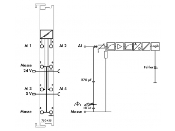 WAGO 750-455 類比輸入模組 縮小圖