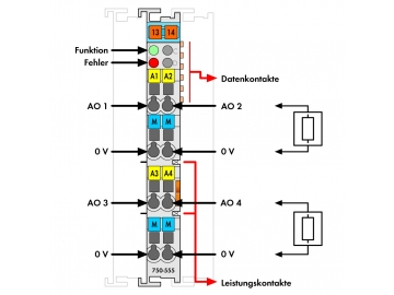 WAGO 750-555 類比輸出模組 縮小圖